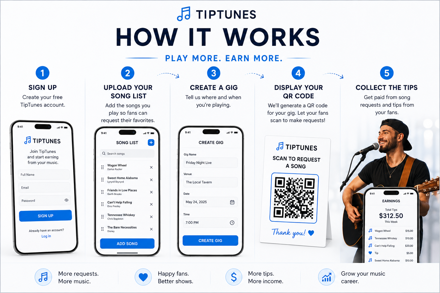 TipTunes during a live gig: QR code, incoming requests, and StageManager.